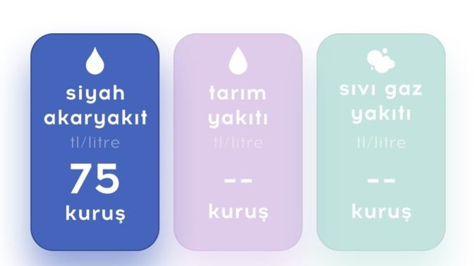 Benzine bu gece 75 kuruş indirim daha geliyor! Artık yakıtta bol bol indirim görür müyüz?