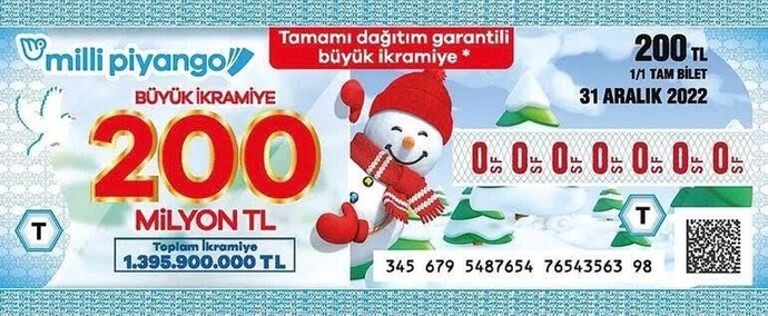 Yılbaşında büyük ikramiye sana çıksa bu parayı nasıl değerlendireceksin?