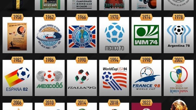Sizce en güzel Dünya Kupası logosu hangisidir ?