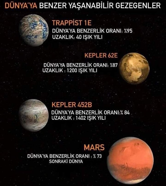 Evren ile ilgili en çok neleri merak ediyorsunuz?
