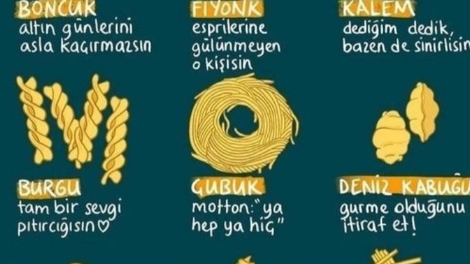 Sen hangi makarnasın?