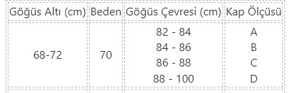 Html bilenler acil yardım edebilir mi?