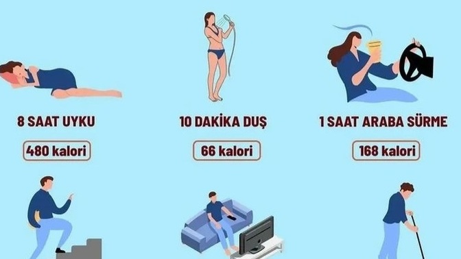 Spor dışında kaç kalori yakıyorsunuz biliyormusun?