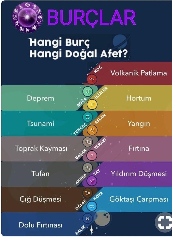 Burcuna göre hangi doğal afetsin?