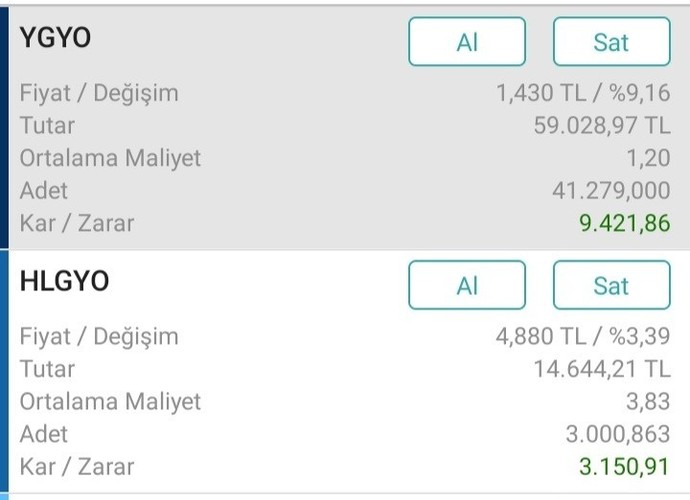E-Ticaret için sermayem yok ve 25.000 TL yatırıma ihtiyacım var, ne yapabilirim?