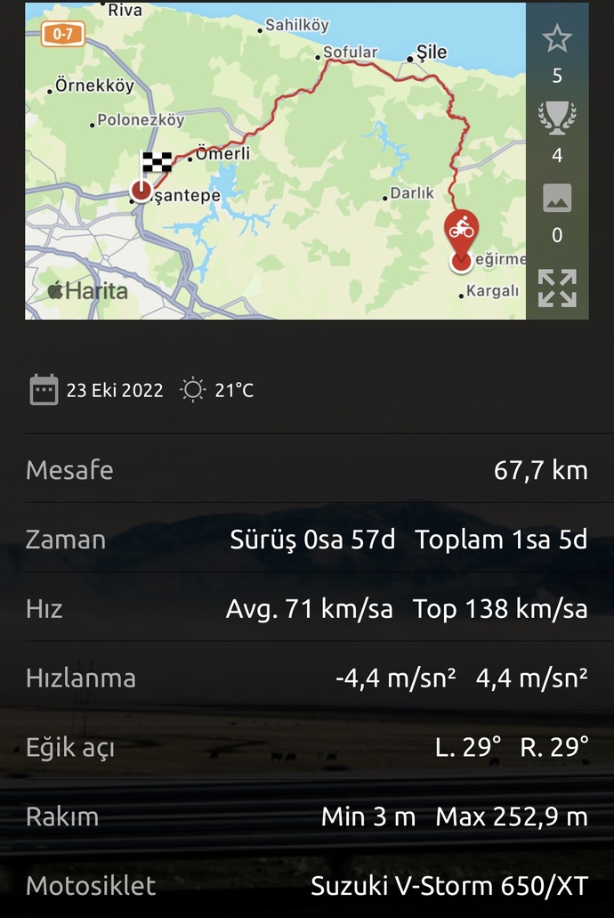 Boş zamanlarınızda neler yapıyorsunuz?