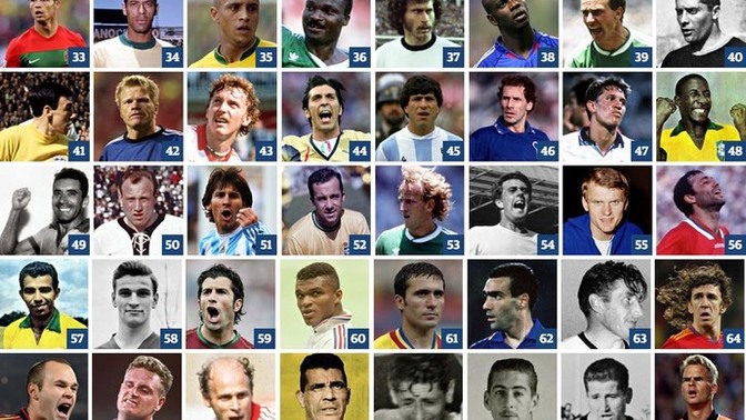 Sizce dünyanın en iyi futbolcusu kim?