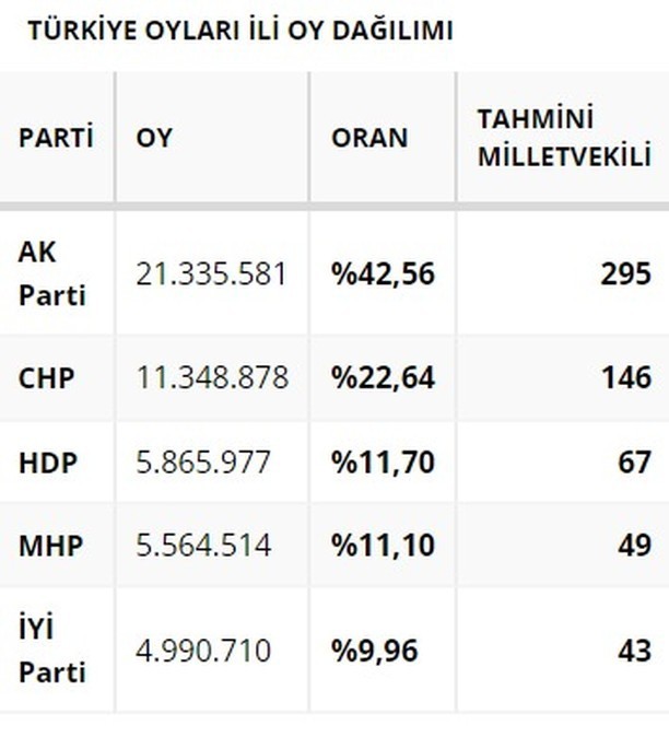 Kemal kılıçdaroğlunun kazanması imkansızken neden aday olmak istiyor?