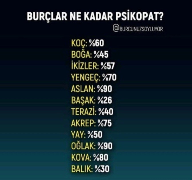 Burcuna göre ne kadar psikopatsın?