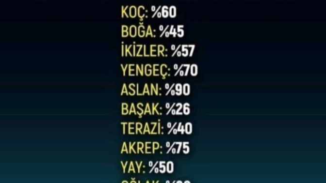 Burcuna göre ne kadar psikopatsın?