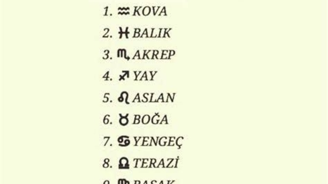 Burcunuza göre ne kadar çekicisiniz?