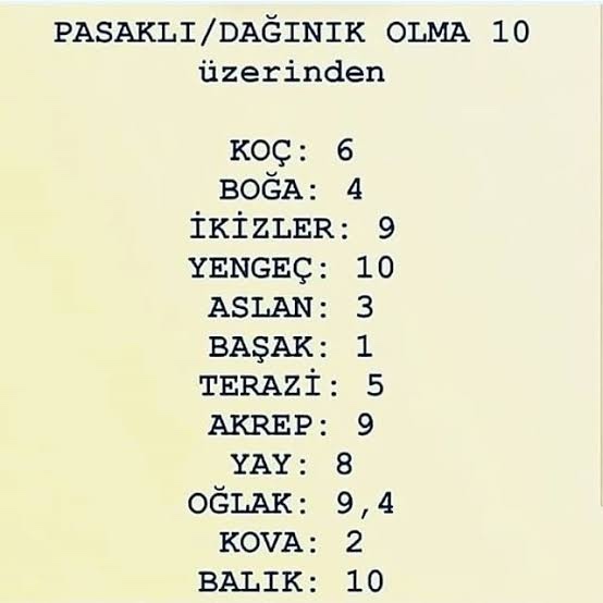 Burcuna göre pasaklı/dağınık mısın?