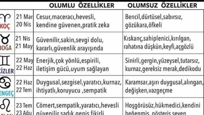 Burçların özellikleri nelerdir?
