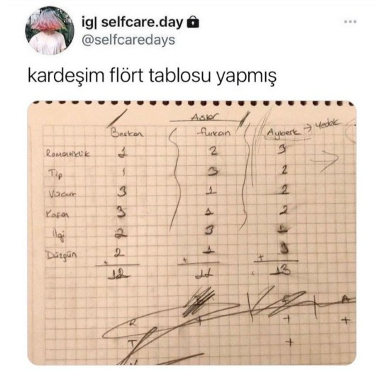 Flört geçmişin kabarık mı?