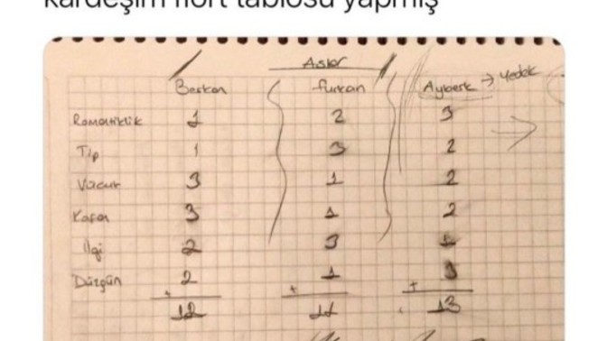Flört geçmişin kabarık mı?