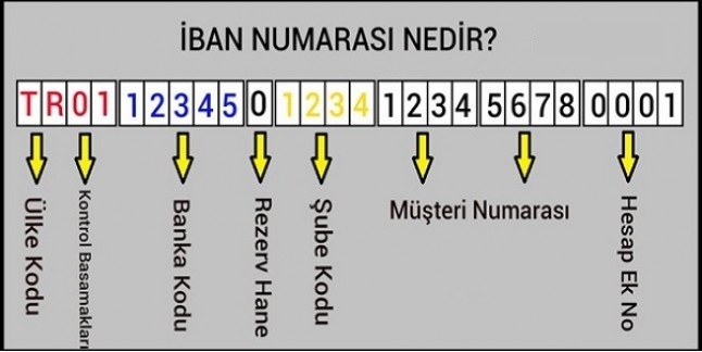 Iban dan nangi sehirde olundugu bilgisi gözükür mü?