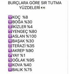 Burcunuza göre sır tutmada iyi misin?