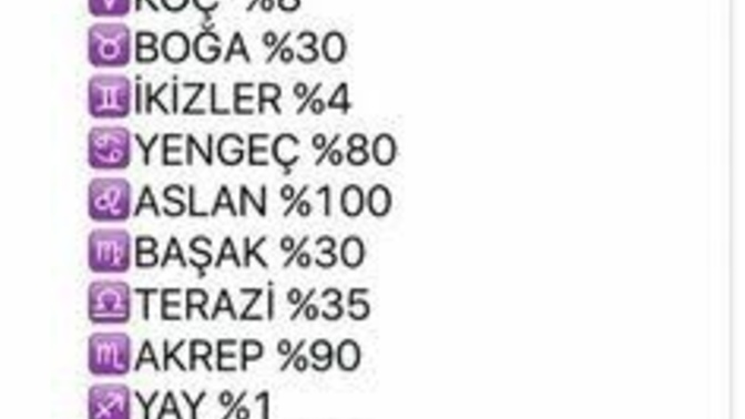 Burcunuza göre sır tutmada iyi misin?