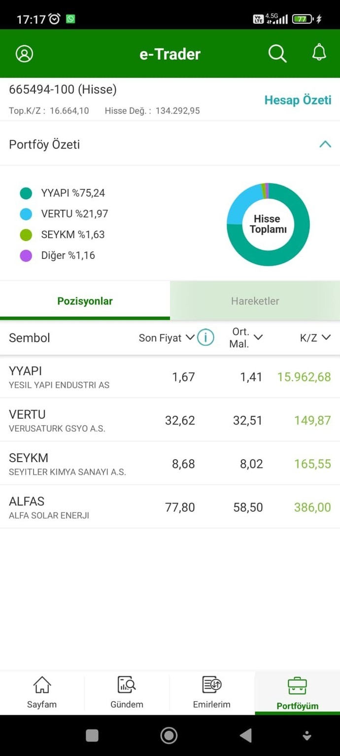 Fakirim boşa mı yaşıyorum?