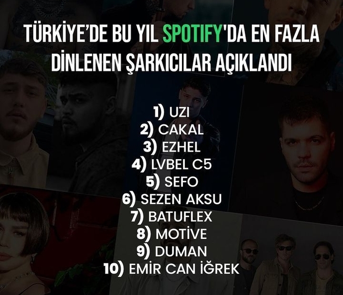 Spotify, 2022 yılının en çok dinlenen şarkıcılarını açıkladı! Sizin 10 numara 5 yıldızlı şarkıcınız listede yer alıyor mu?