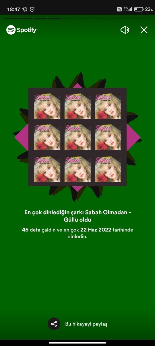 Spotify, 2022 yılının en çok dinlenen şarkıcılarını açıkladı! Sizin 10 numara 5 yıldızlı şarkıcınız listede yer alıyor mu?