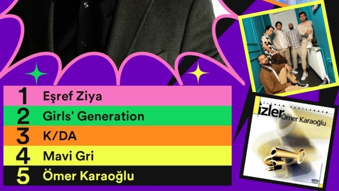 Sizin Spotify özetiniz de benimki kadar alakasız mı?