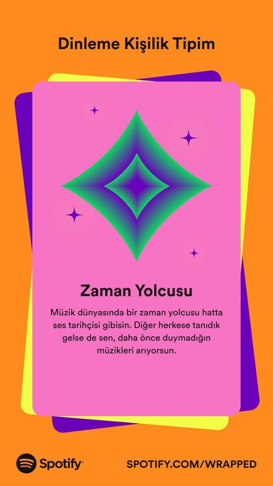 Spotifyda 2022 dinleme kişilik tipiniz ne çıktı?🎶🎷