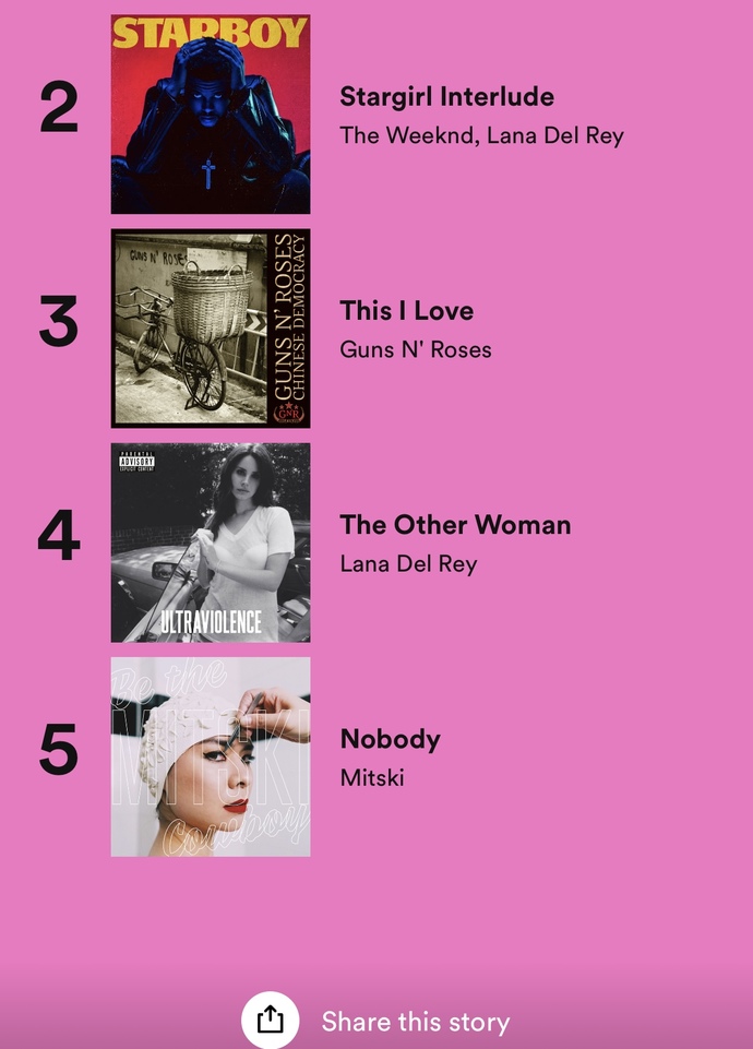Spotify sonuçları açıklandı sonucu benden harika olan?