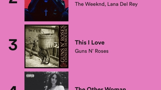 Spotify sonuçları açıklandı sonucu benden harika olan?