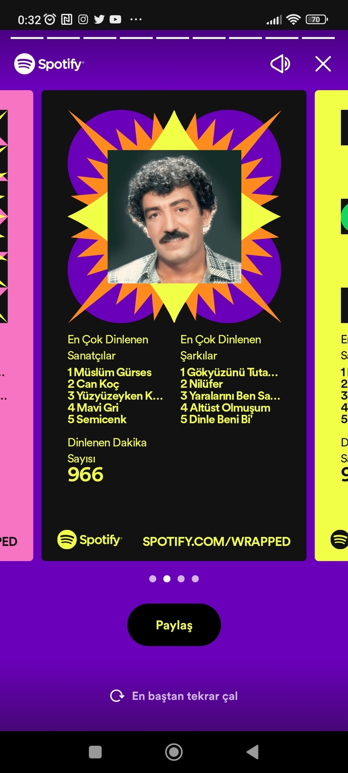 Spotify 2022 özetin nasıl?