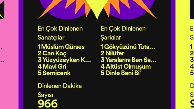 Spotify 2022 özetin nasıl?
