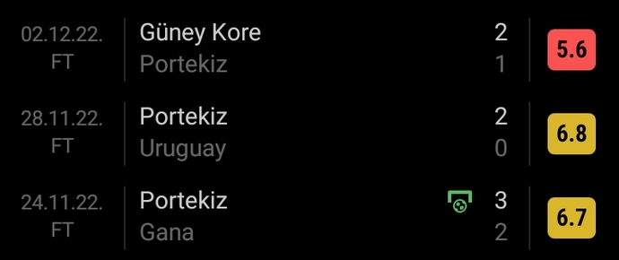 Portekizli futbolseverlerin %70'lik bölümü Ronaldo oynamasın demiş. Sizce oynasın mı?