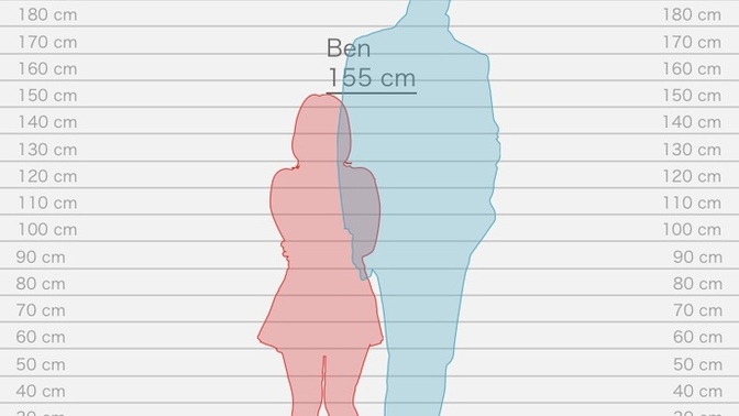 Sevdiğiniz kişiden sadece boy farkı yüzünden vazgeçer miydiniz?