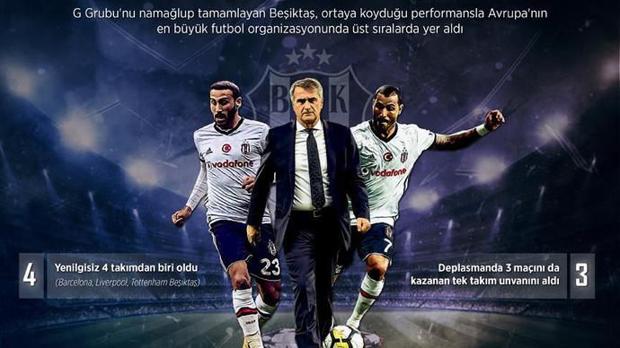 Tarihte bugün, Beşiktaş Şampiyonlar Liginde namağlup çıktı! Sizce takımlarımız yeniden büyük başarılara imza atabilir mi?