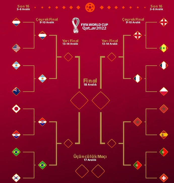 🤔 Sizce hangi ülkeler yarı finale yükselir✍ ?