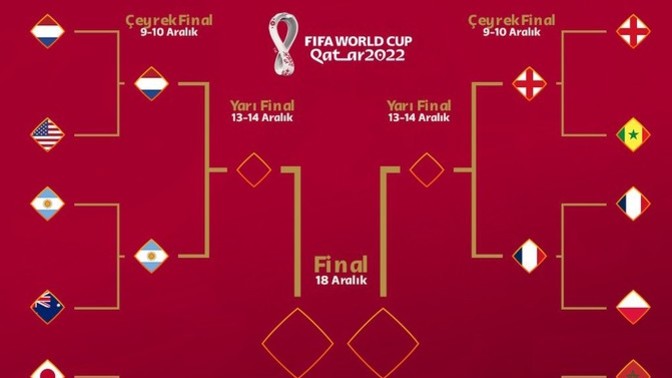 🤔 Sizce hangi ülkeler yarı finale yükselir✍ ?
