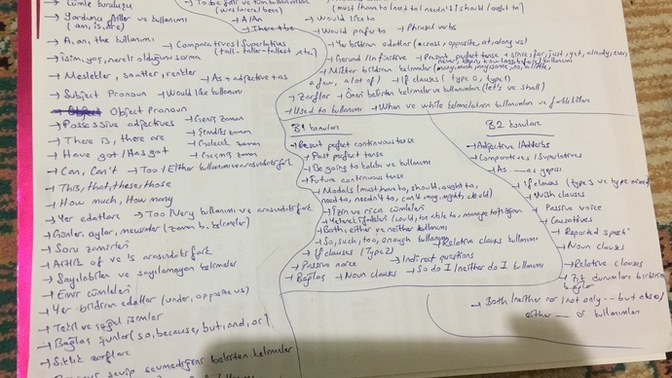 İngilizce A1 seviyesindeyim, B2'ye ne kadar sürede gelirim?