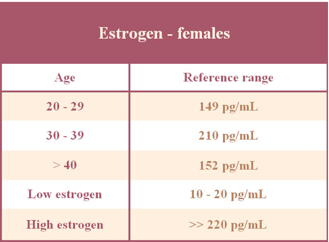Çocuk doğurduktan sonra olgunlaşılır mı hormonlar ile falan?