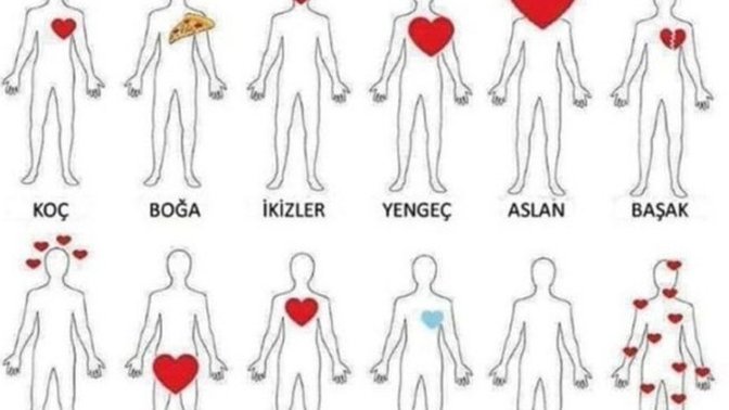 Burçlara göre ilişki anlayışı nasıldır?