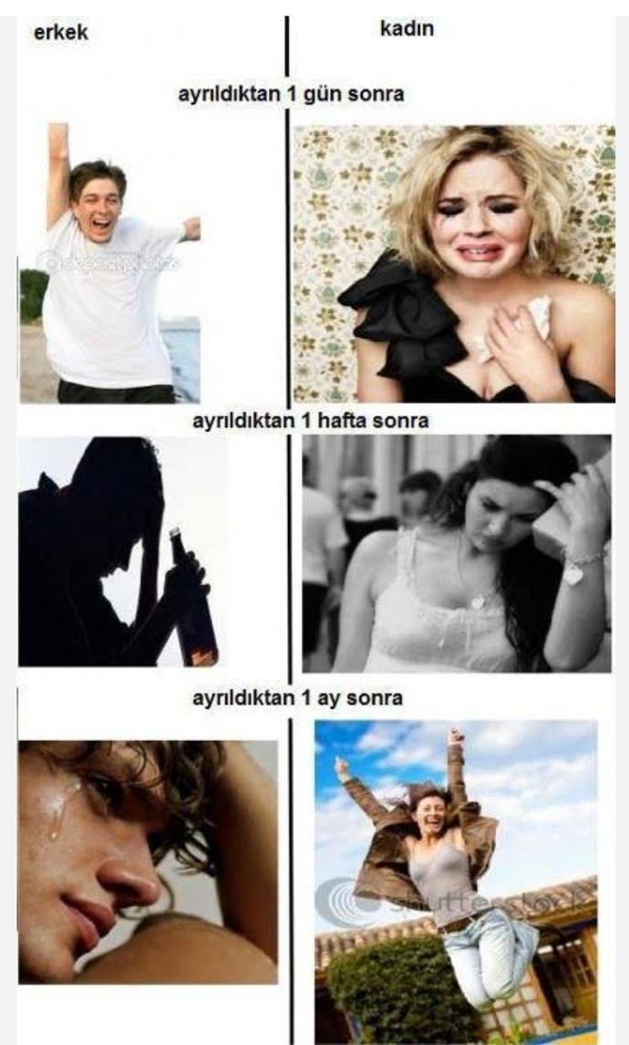İlişki sonrası bir ay kuralına inanıyor musunuz?