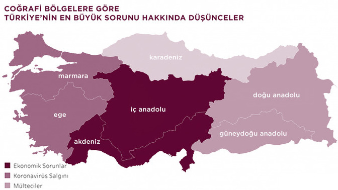 Türkiye'nin en büyük sorunları sizce nedir?
