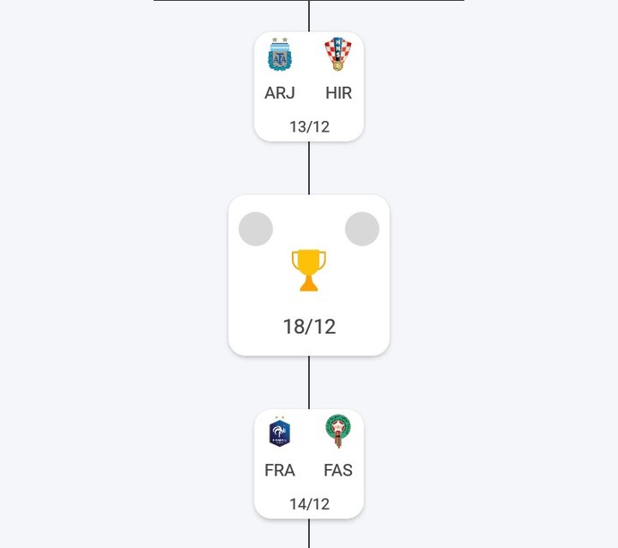 Dünya kupası finalini hangi iki takım oynar?