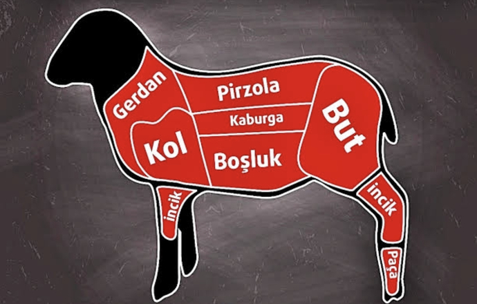 Kuzu eti mi Dana eti mi?