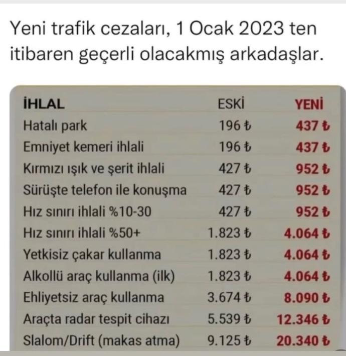 Trafikte en son ne cezası yediniz?
