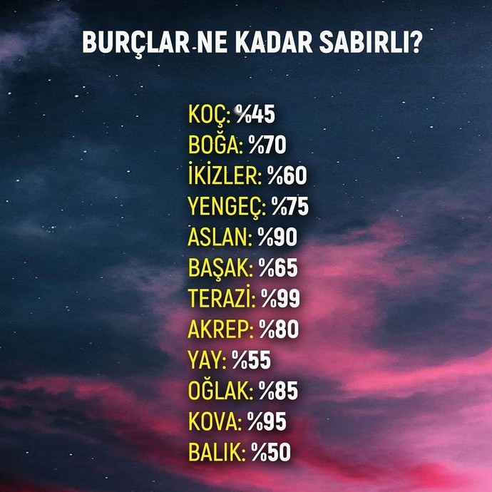 Burcunuza göre ne kadar sabırlısınız?