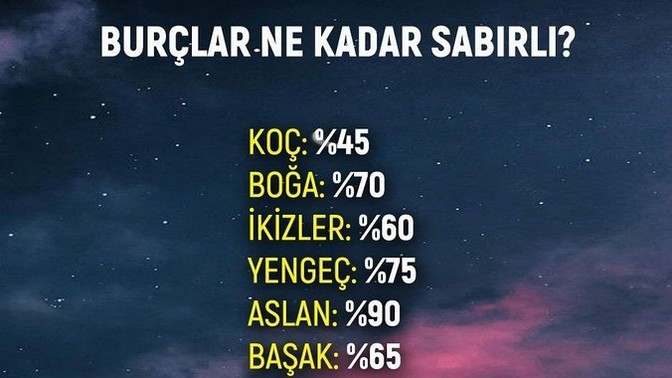Burcunuza göre ne kadar sabırlısınız?