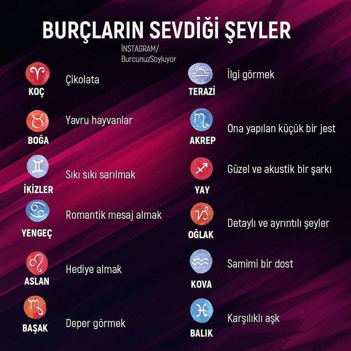 Burçlarınız size en sevdiğiniz şeyi söylüyor! Sizin burcunuz ne?