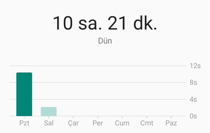 İnternet bağımlısı mısınız?