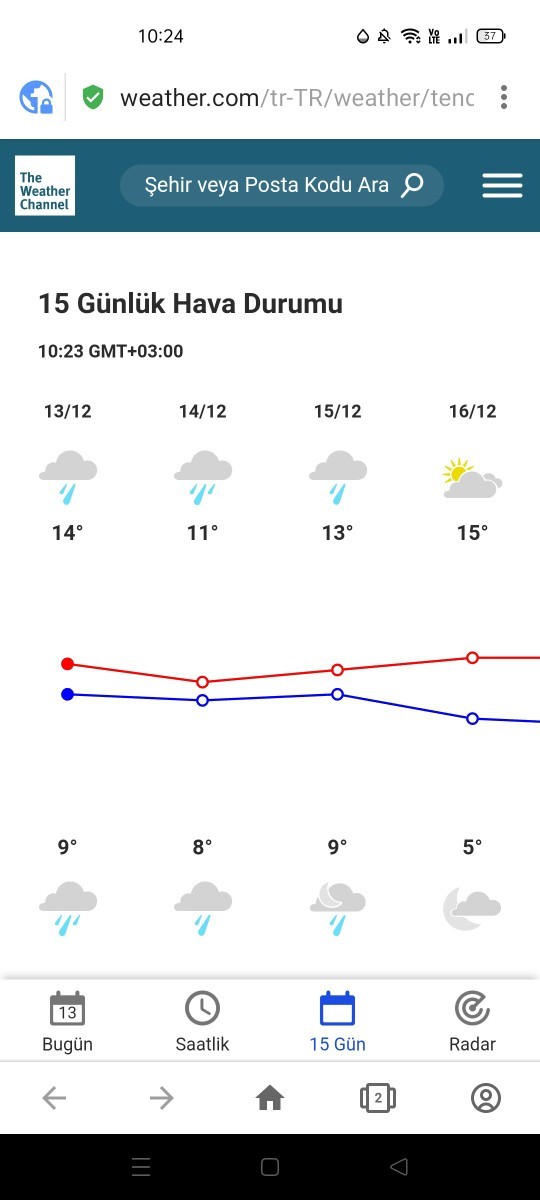 Bugün burada fırtınalı bir hava var, yağmur fırtına karışık. Sizin oralar nasıl?