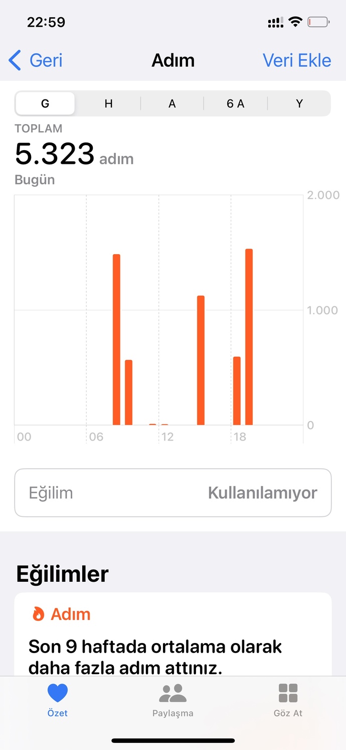 Günde ortalama kaç adım atıyorsunuz?